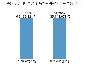 (주)화인베스틸 이미지
