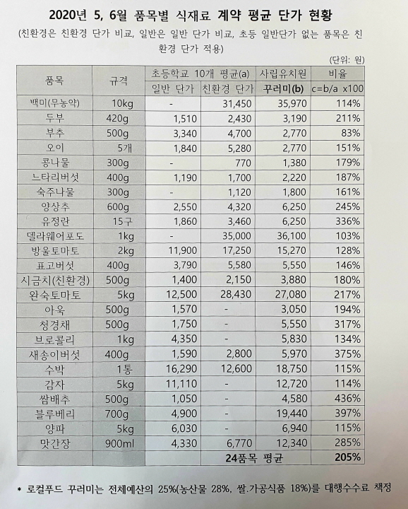 예산농산물가공협동조합 이미지