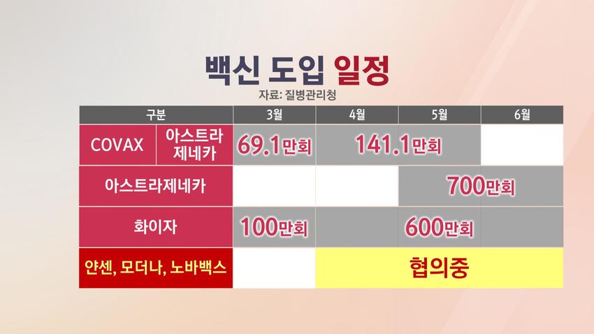 4월부터 일반국민 백신접종..백신 휴가도 추진