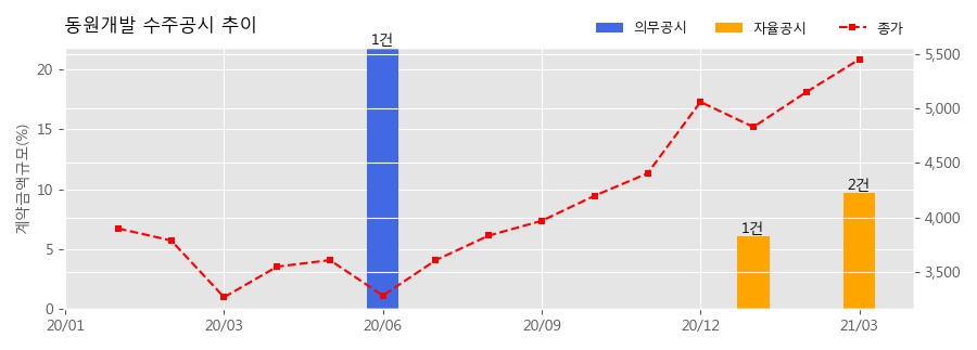 (주)지앤씨개발 이미지