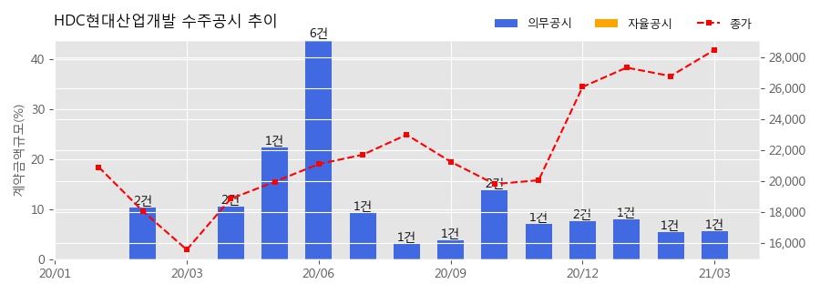 제이에스산업개발 이미지