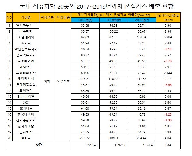 롯데종합가스 이미지