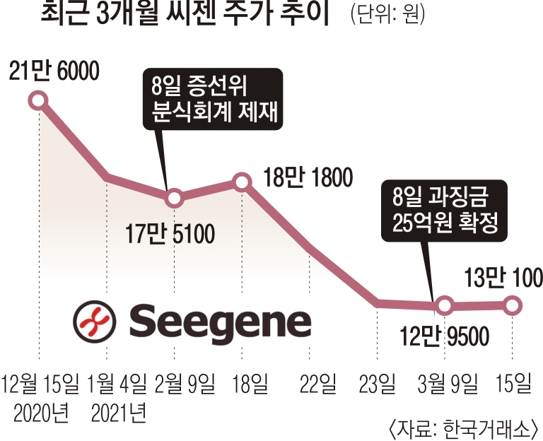 주주가맥 이미지