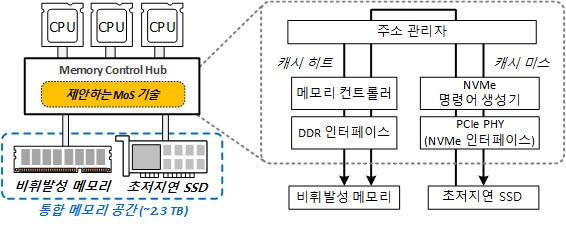 더메모리 이미지