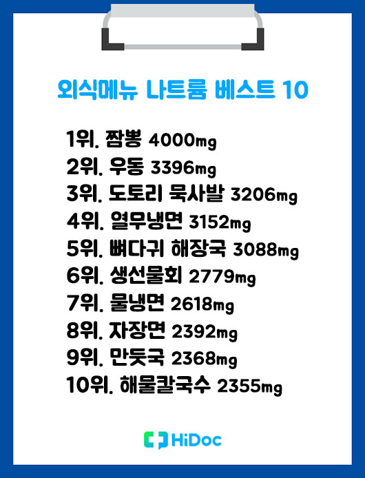 외식 이미지
