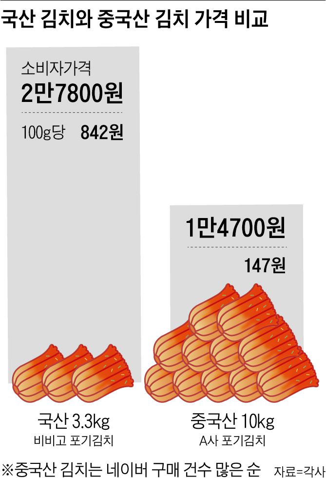 영상식당 이미지