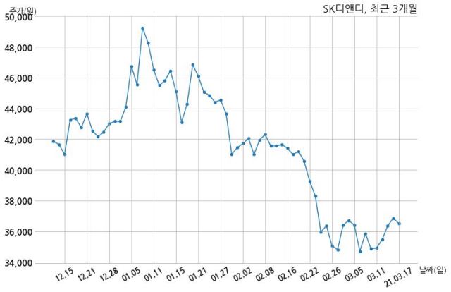 에스케이위탁관리부동산투자회사 주식회사 이미지
