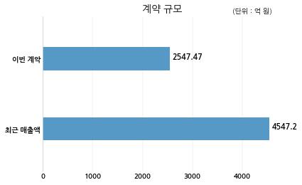 에스케이위탁관리부동산투자회사 주식회사 이미지