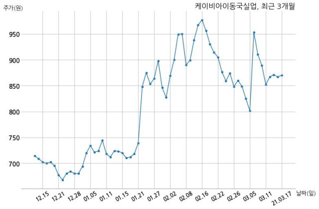 (주)케이비아이 이미지