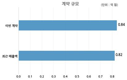 (주)에이팩 이미지