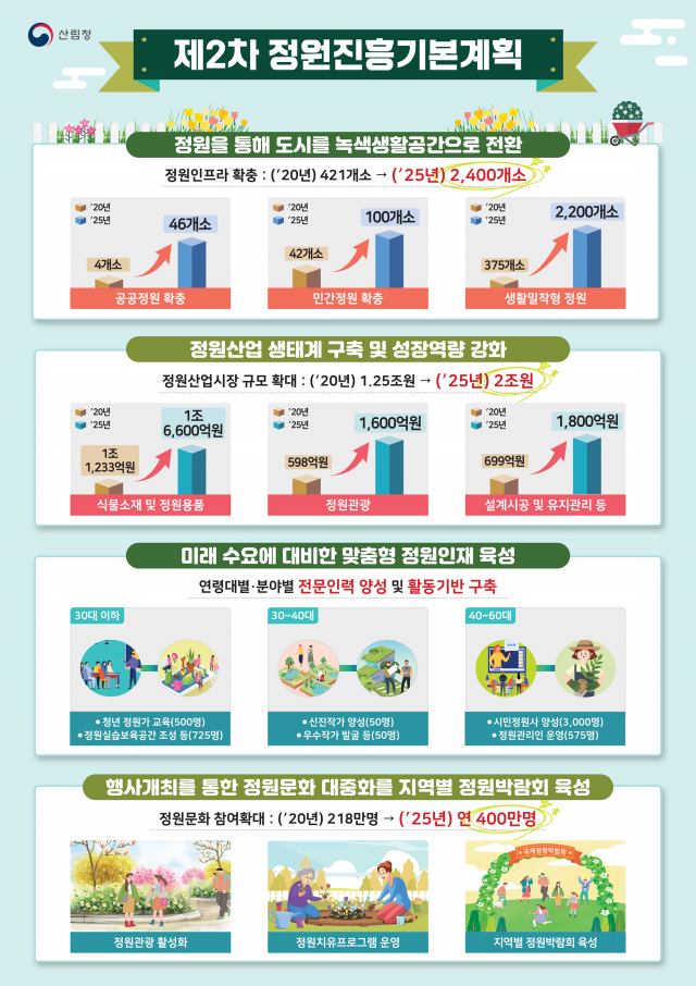 정원유통 이미지