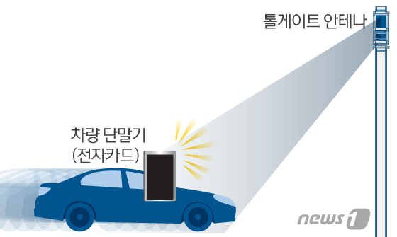 신탄진IC(신탄진) 이미지
