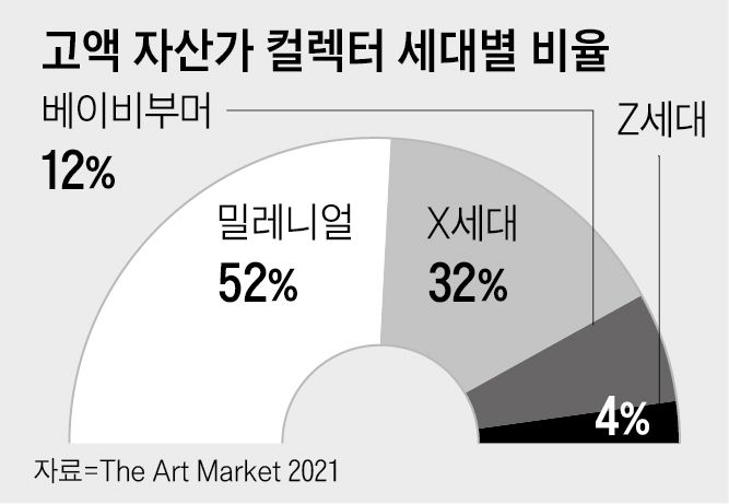 컬렉터2030 이미지