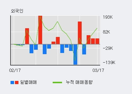 대원화성(주) 이미지