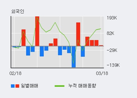 대원화성(주) 이미지