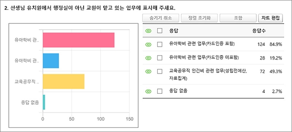 행정인력 이미지