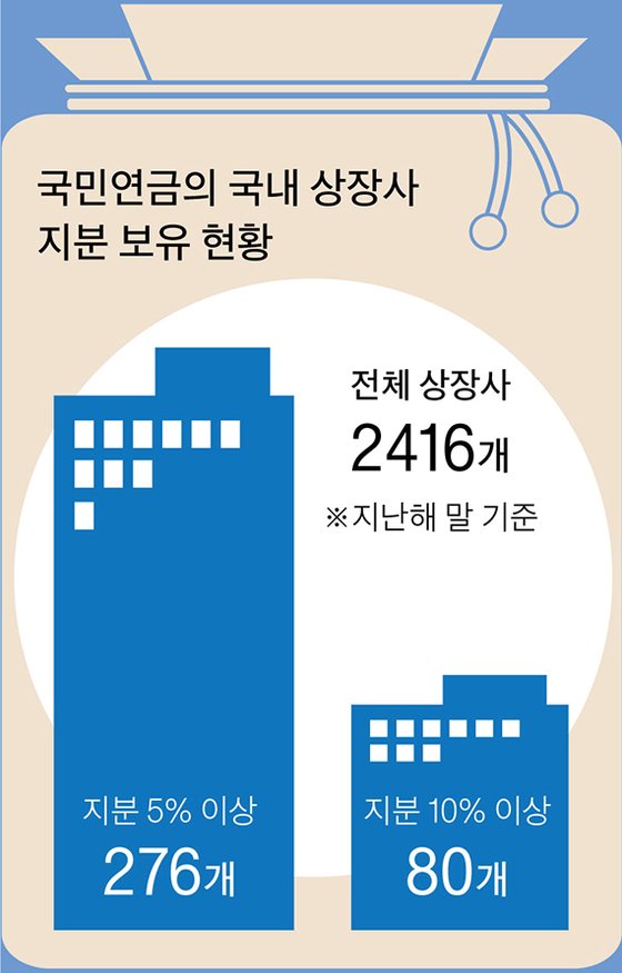 국민연금공단 기금운용본부 이미지