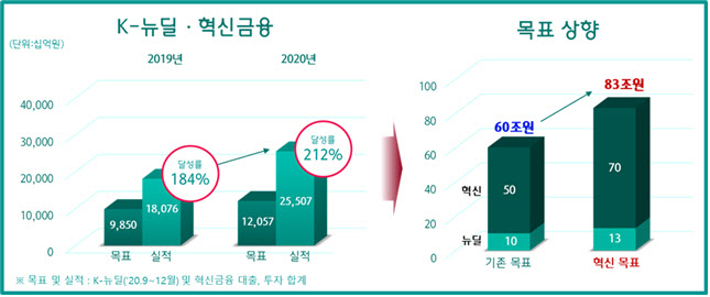 한국사회혁신금융 이미지