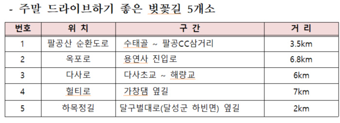 꽃보라화원 이미지