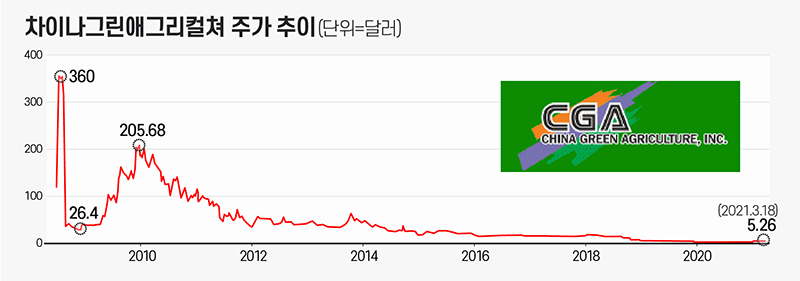 애그리컬쳐 이미지