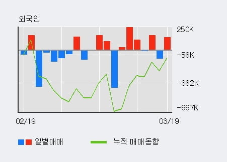 (주)우리에프앤지 이미지
