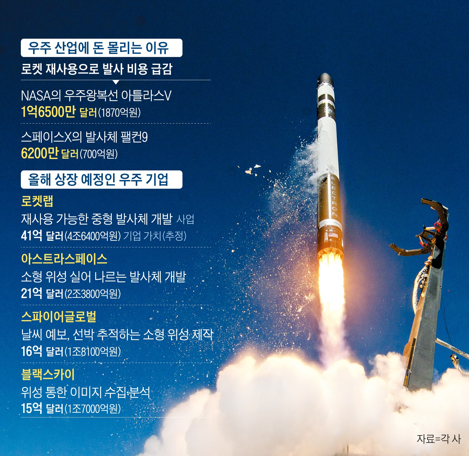 우주기업 이미지