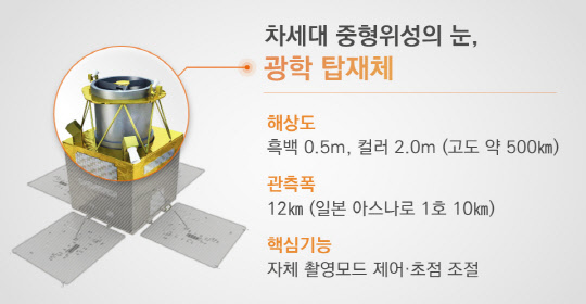 호시스템 이미지