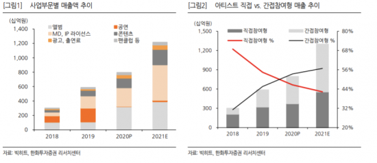 히트플랫폼 이미지