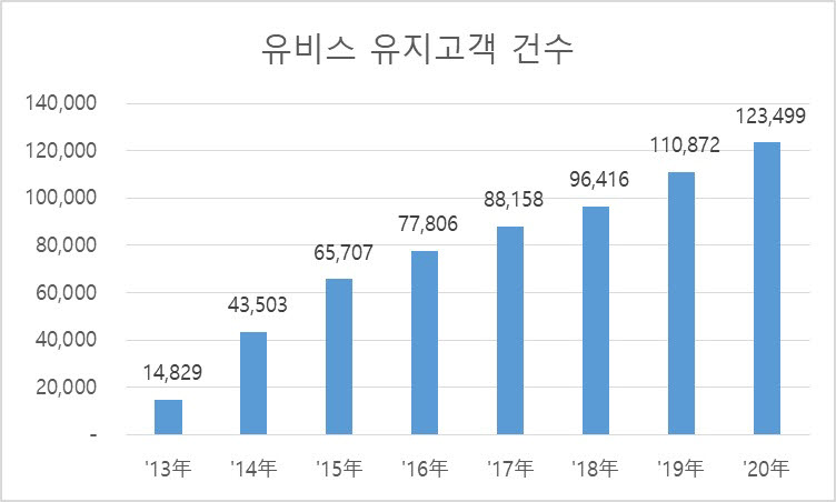 유비스식품 이미지