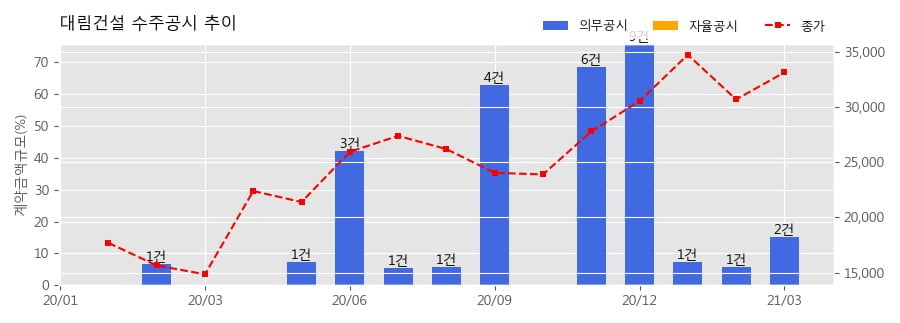 주식회사 대림건설 이미지