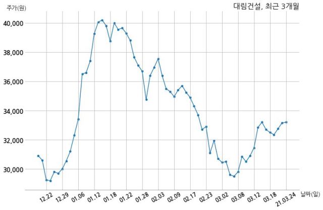 주식회사 대림건설 이미지