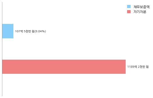 에스이씨(SEC) 이미지