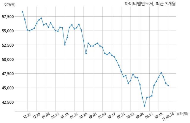 (주)나이스홀딩스 이미지