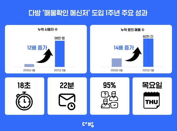 음성다방 이미지