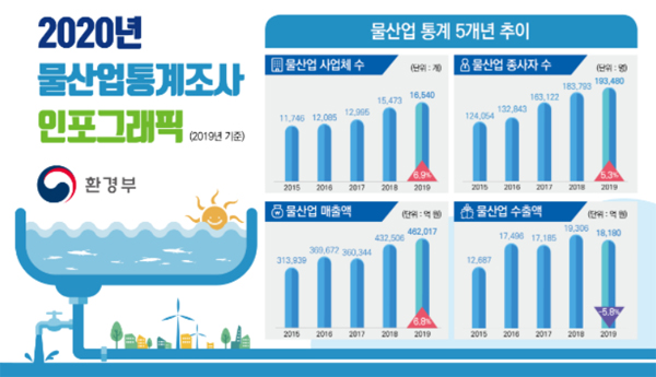 물이랑산업 이미지