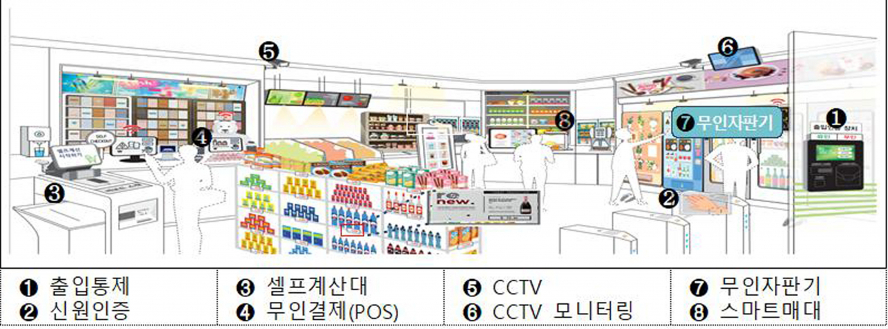 진흥슈퍼 이미지