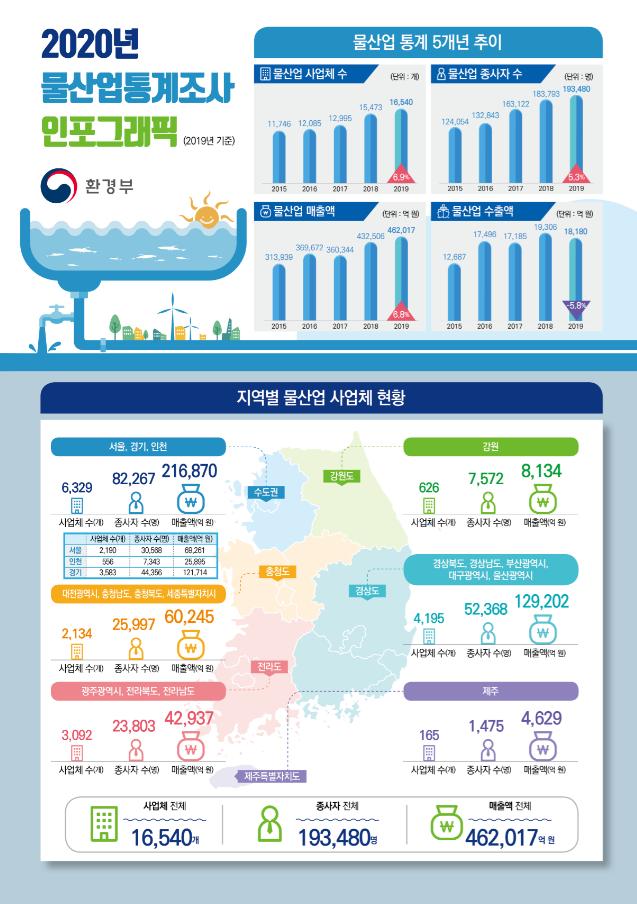 물이랑산업 이미지