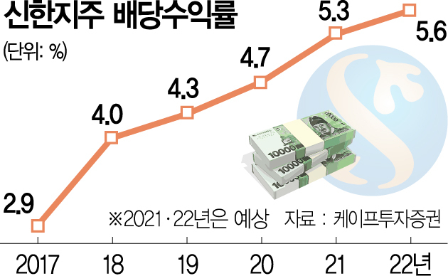 주주라인 이미지