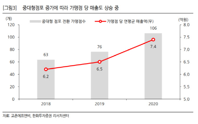 교촌상회 이미지