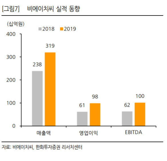 상승에프앤비 이미지