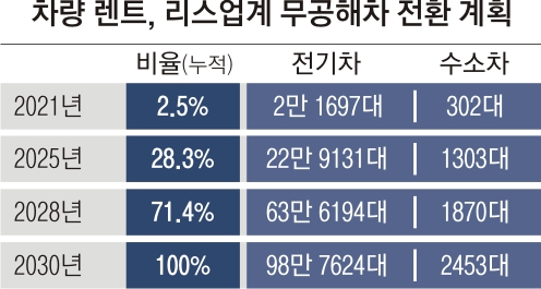 엔씨렌트카 이미지