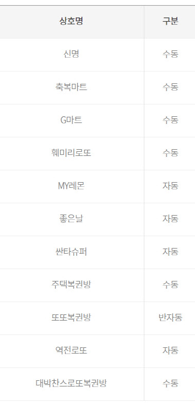 훼미리 대표 사진