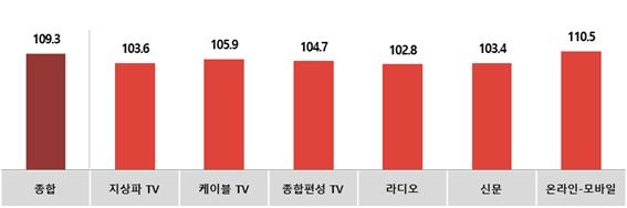 모든광고공사 이미지