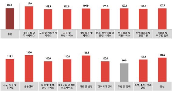 모든광고공사 이미지