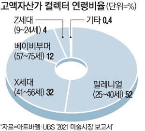 컬렉터2030 이미지