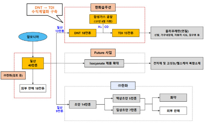 디앤티솔루션 이미지