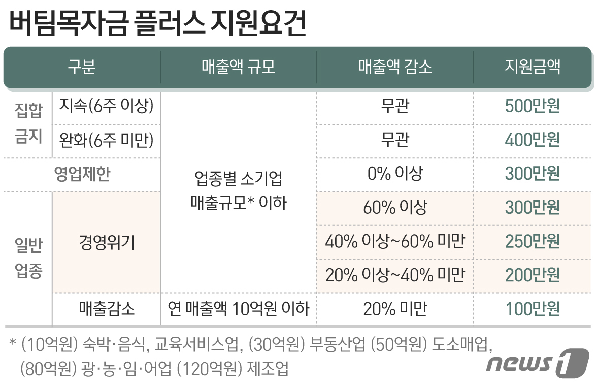 수플러스노래연습장 이미지