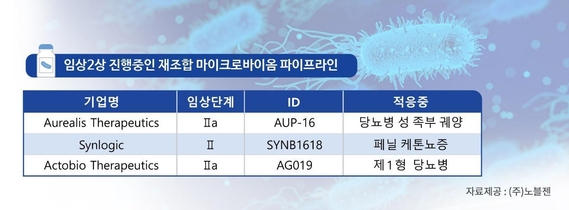 노블젠 이미지