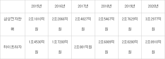 베스트종합가전 이미지