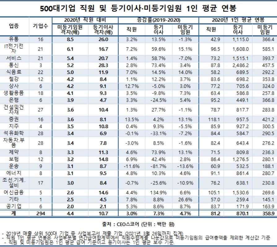 이지로직스 이미지